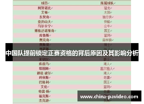 中国队提前锁定正赛资格的背后原因及其影响分析