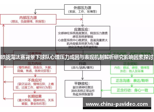 欧战淘汰赛背景下球队心理压力成因与表现机制解析研究影响因素探讨